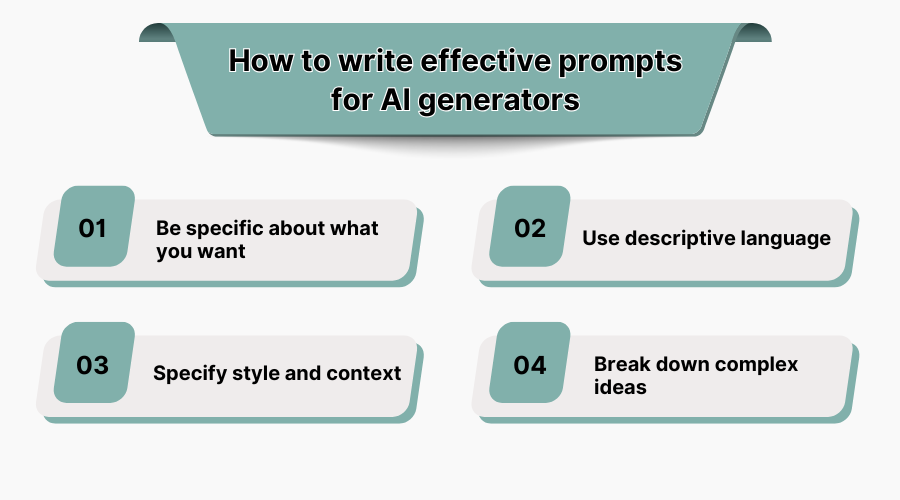 How to write effective prompts for AI generators